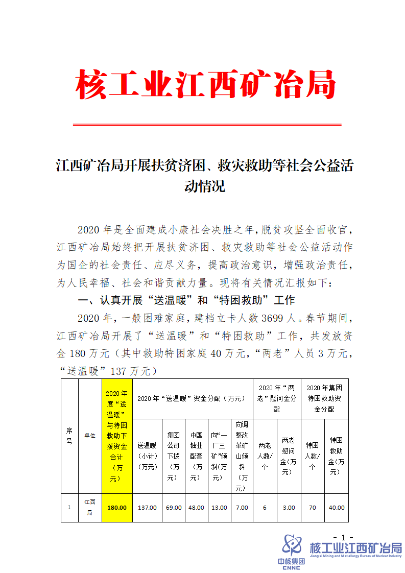 江西礦冶局開展扶貧濟困、救災救助等社會公益活動情況_01.png